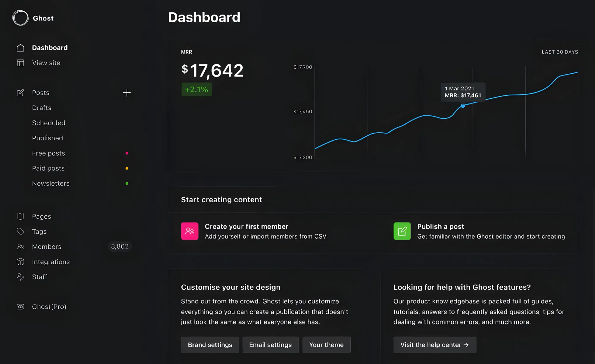 How to Host Multiple Ghost Blogs on One Server with Nginx