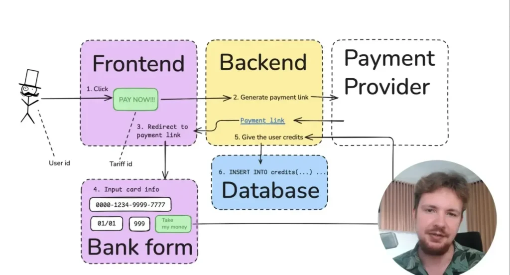 Launch a Startup with AI in 38 Hours: Ultimate Fast Guide 6 Launch a Startup with AI in 38 Hours: Ultimate Fast Guide