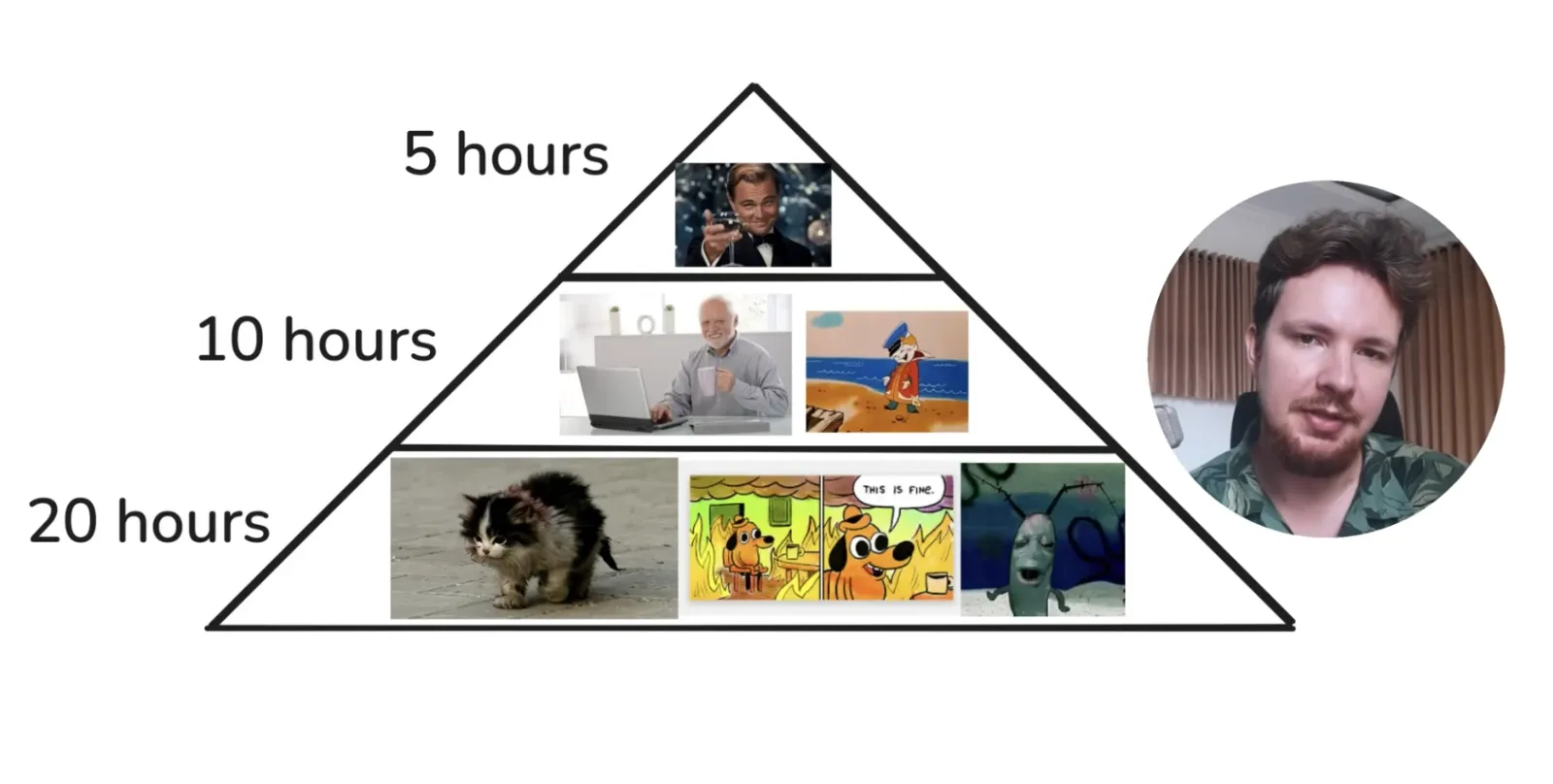 Launch a Startup with AI in 38 Hours: Ultimate Fast Guide 10 Launch a Startup with AI in 38 Hours: Ultimate Fast Guide