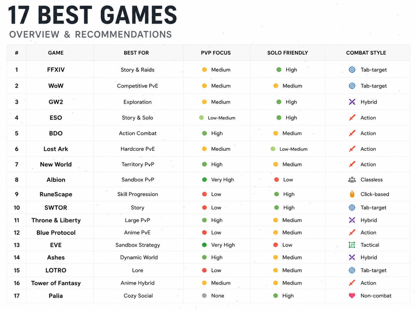 Best MMORPGs in 2026: 17 Games Still Worth Playing Right Now 75 ChatGPT Image 11 мая 2026 г. 18 14 35 1 Best MMORPGs in 2026: 17 Games Still Worth Playing Right Now