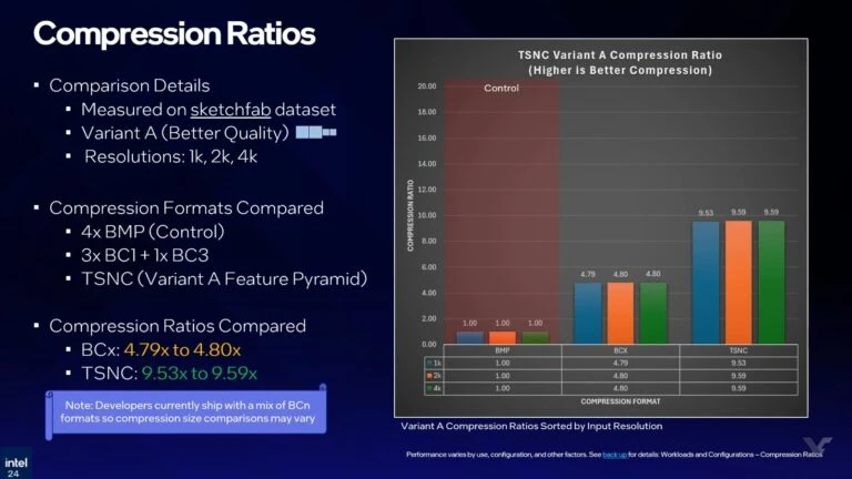 Neural Texture Compression by Intel: TSNC Reduces Texture Size Up to 18x 6 Intel TSNC Variant A compression comparison chart showing improved texture quality with ~9x size reduction
