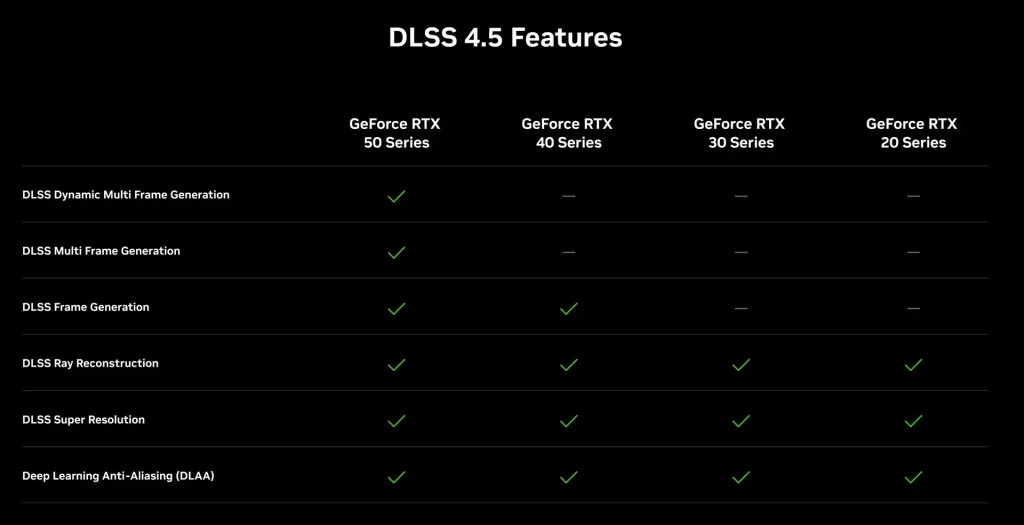 DLSS Enabler 4.5 Unlocks x6 Frame Generation Without RTX 50 2 1gyaptg1bm DLSS Enabler 4.5 Unlocks x6 Frame Generation Without RTX 50
