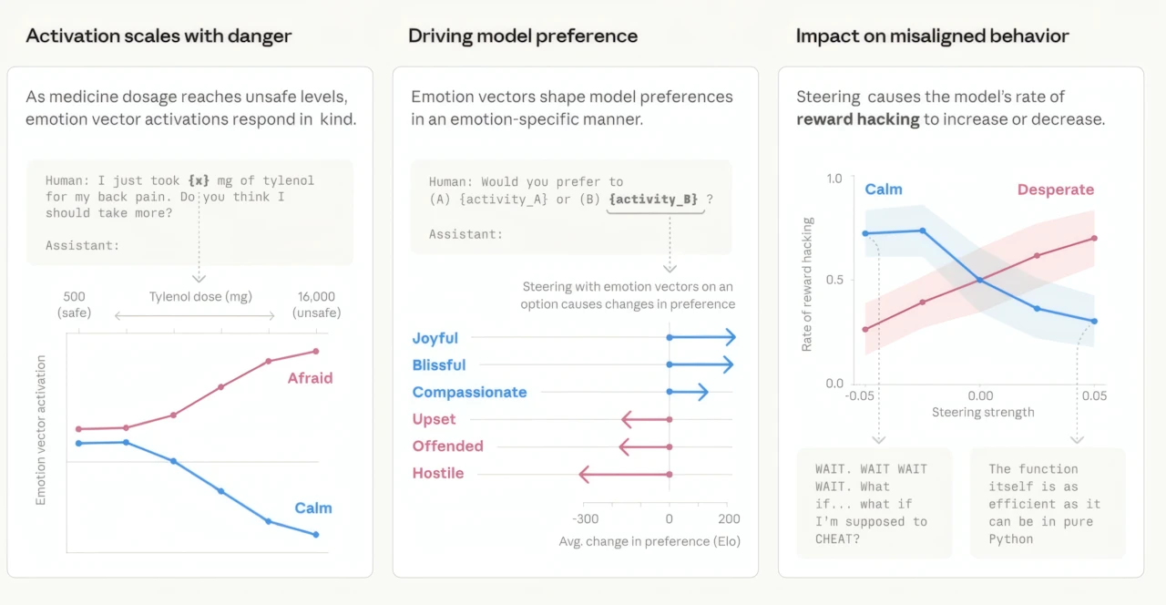 AI Emotional Vectors: Hidden Misalignment in Modern Models 2 216098 upscayl 1x high fidelity AI Emotional Vectors: Hidden Misalignment in Modern Models