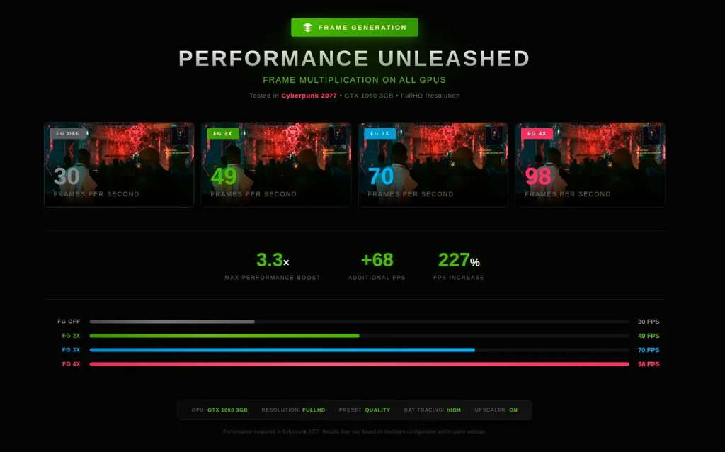 DLSS Enabler 4.5 Unlocks x6 Frame Generation Without RTX 50 5 Visual comparison of frame generation x3 vs x6 performance