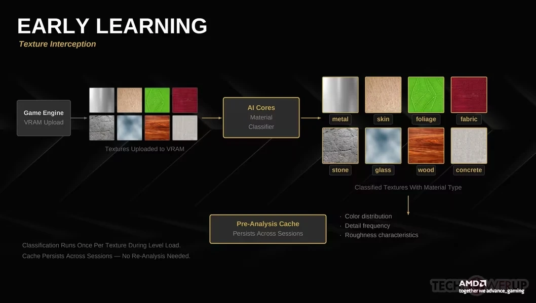 AMD FSR 5 Explained: Real-Time AI Upscaling Without DLSS Tradeoffs 2 4mkyqqbz0k AMD FSR 5 Explained: Real-Time AI Upscaling Without DLSS Tradeoffs