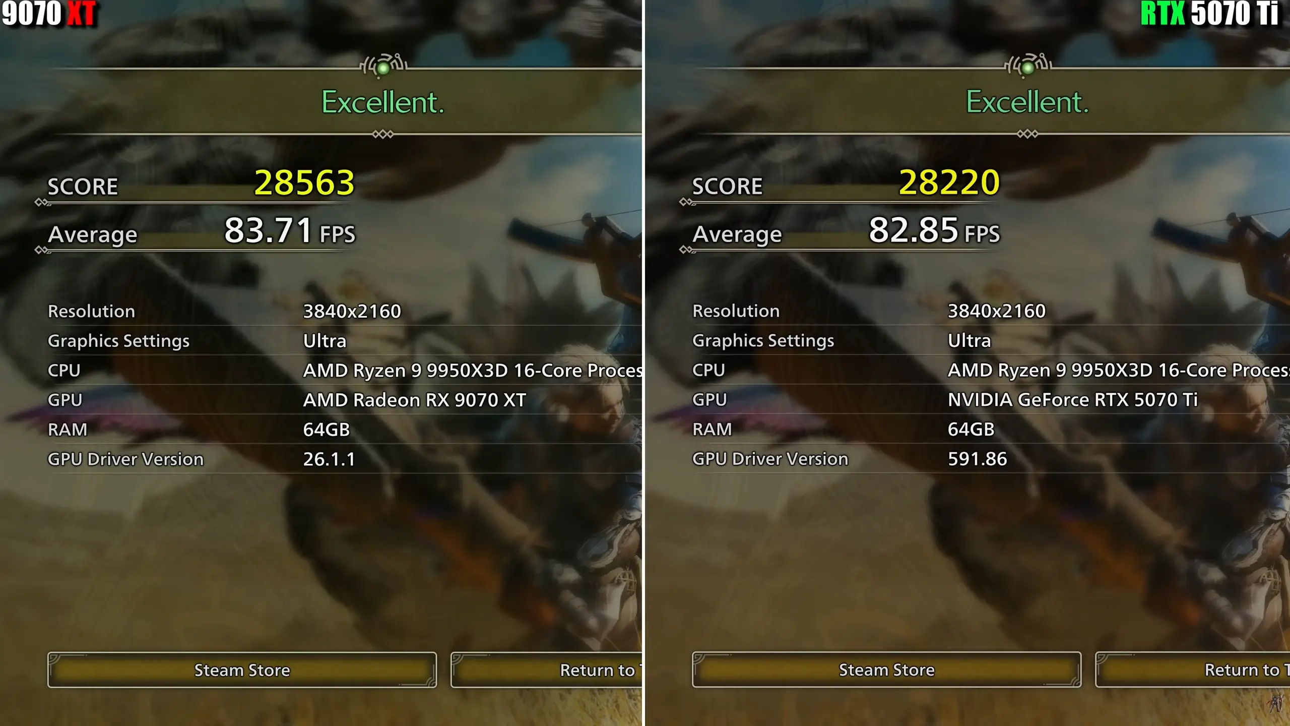 RTX 5070 Ti vs RX 9070 XT 4K Benchmark: Real Gaming Performance Compared 5 RTX 5070 Ti vs RX 9070 XT 4K benchmark Monster Hunter Wilds showing similar FPS performance
