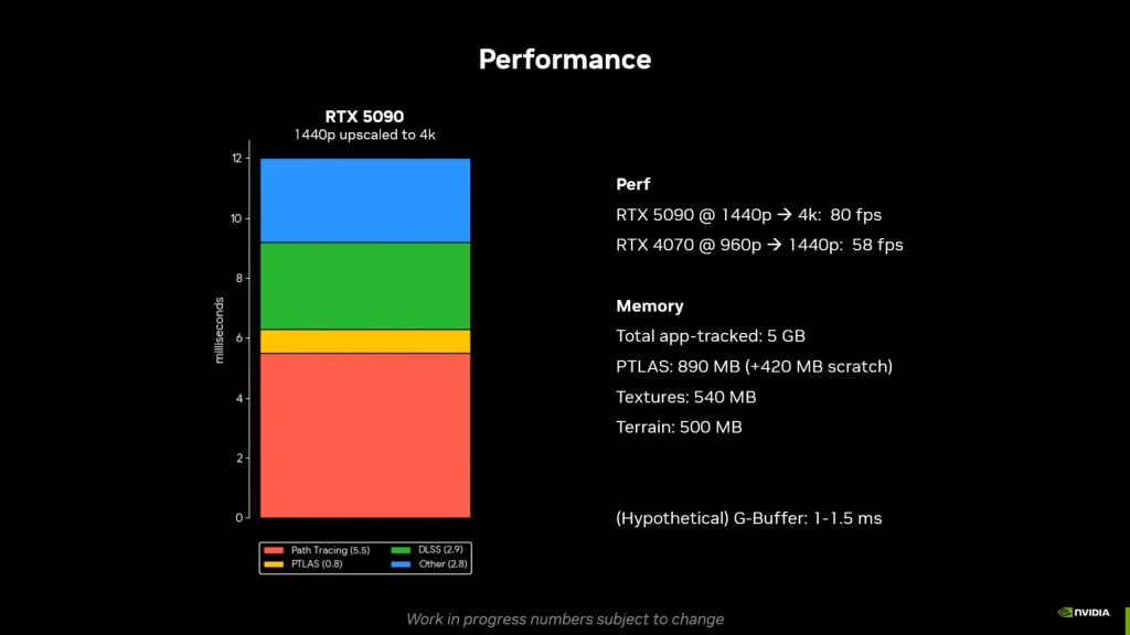 RTX Mega Geometry Foliage in The Witcher 4: RTX 5090 vs RTX 4070 Performance Breakdown 2 RTX 5090 vs RTX 4070 performance chart in The Witcher 4 RTX Mega Geometry Foliage demo with DLSS Quality and ray tracing metrics