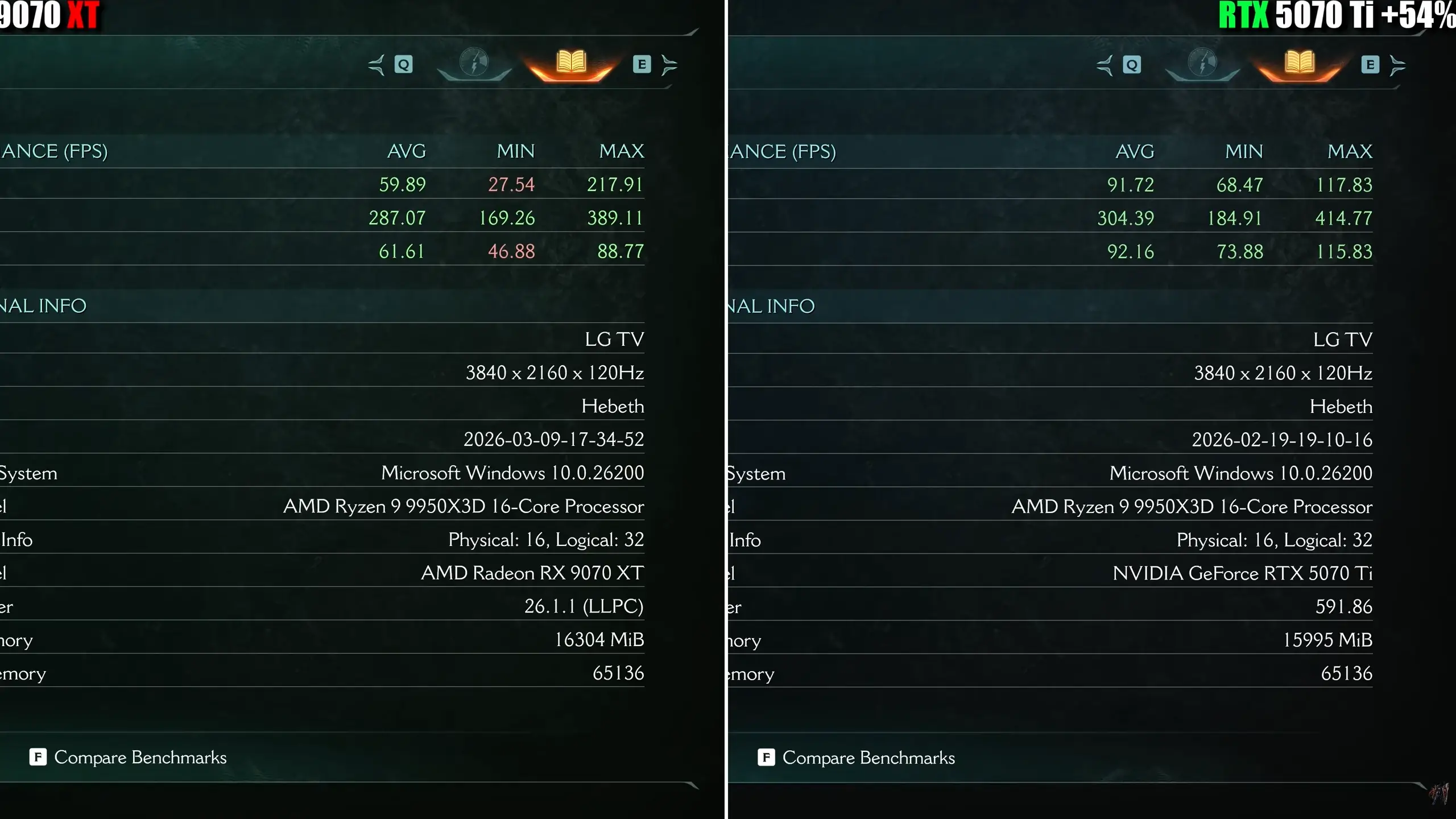 RTX 5070 Ti vs RX 9070 XT 4K Benchmark: Real Gaming Performance Compared 6 RTX 5070 Ti vs RX 9070 XT path tracing benchmark showing 54 percent performance advantage in DOOM The Dark Ages