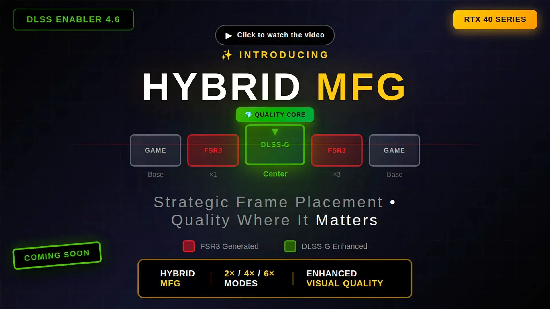 DLSS Enabler 4.5 Unlocks x6 Frame Generation Without RTX 50 3 Diagram showing FSR and OptiScaler replacing DLSS pipeline