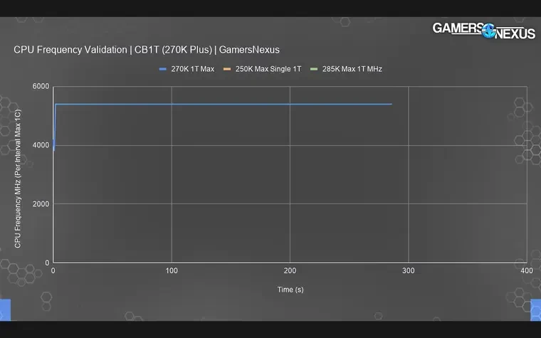 Intel Core Ultra 7 270K Plus Review: A Real AMD Rival in Productivity 11 Intel Core Ultra 7 270K Plus modern CPU architecture and performance analysis