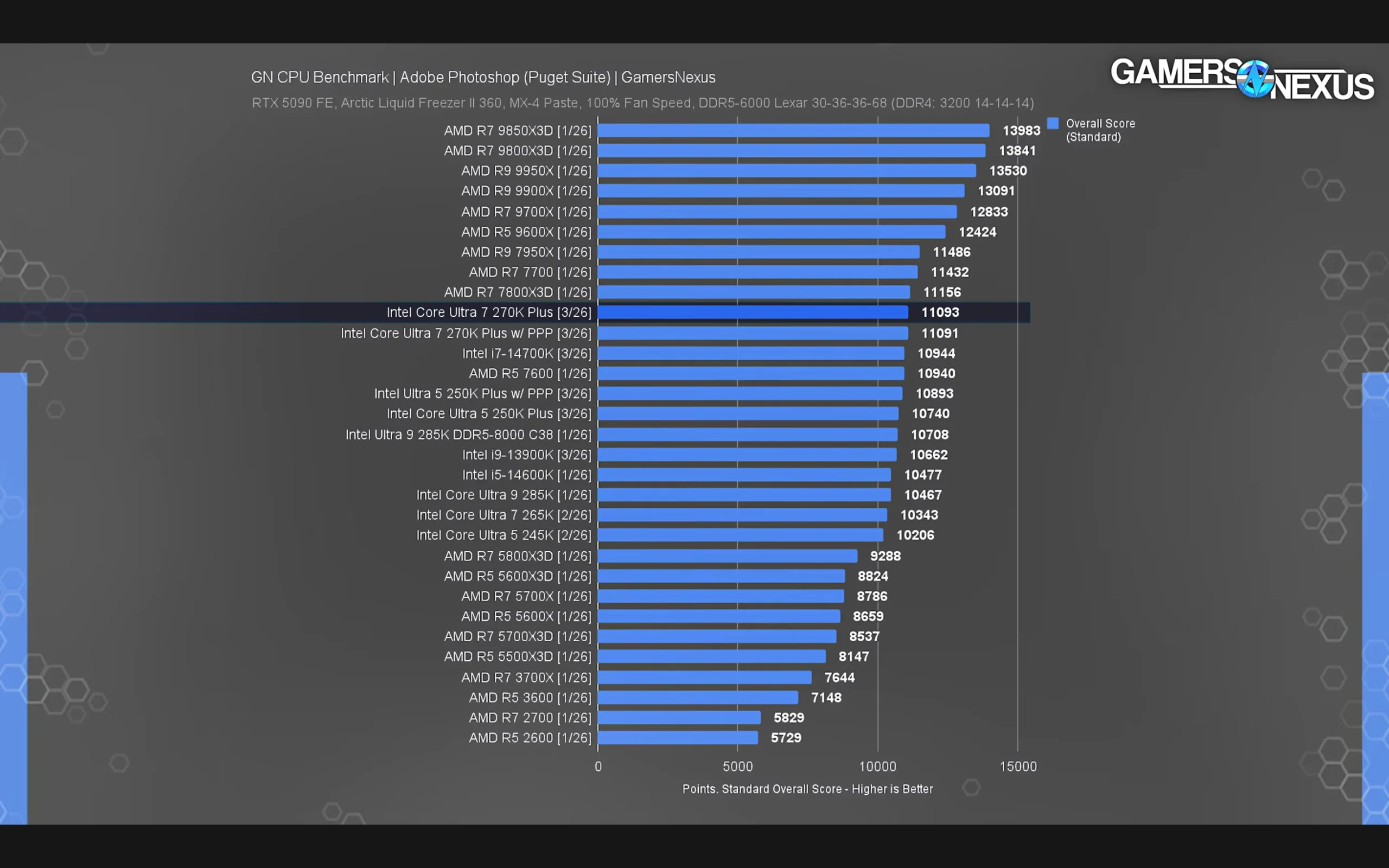 Intel Core Ultra 7 270K Plus Review: A Real AMD Rival in Productivity 6 Intel Core Ultra 7 270K Plus processor close-up high performance CPU