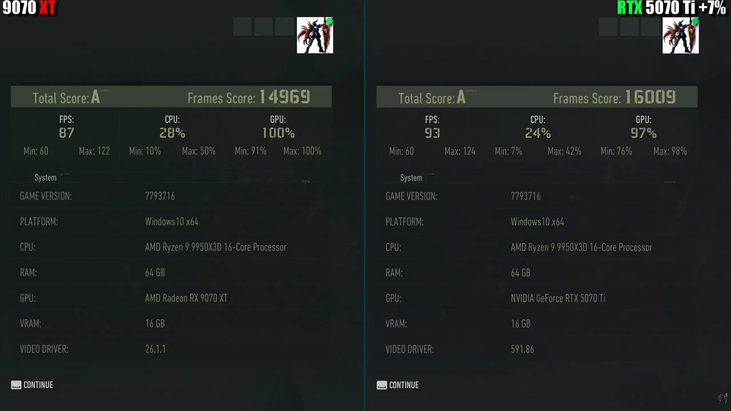 RTX 5070 Ti vs RX 9070 XT 4K Benchmark: Real Gaming Performance Compared 4 RTX 5070 Ti vs RX 9070 XT Ghost Recon Breakpoint 4K benchmark showing 7 percent higher FPS on NVIDIA GPU