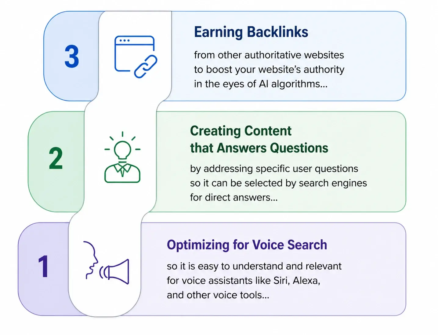Hybrid SEO 2026: How AIO, GEO & AEO Transform Search 4 Hybrid SEO workflow with AI-driven search engines