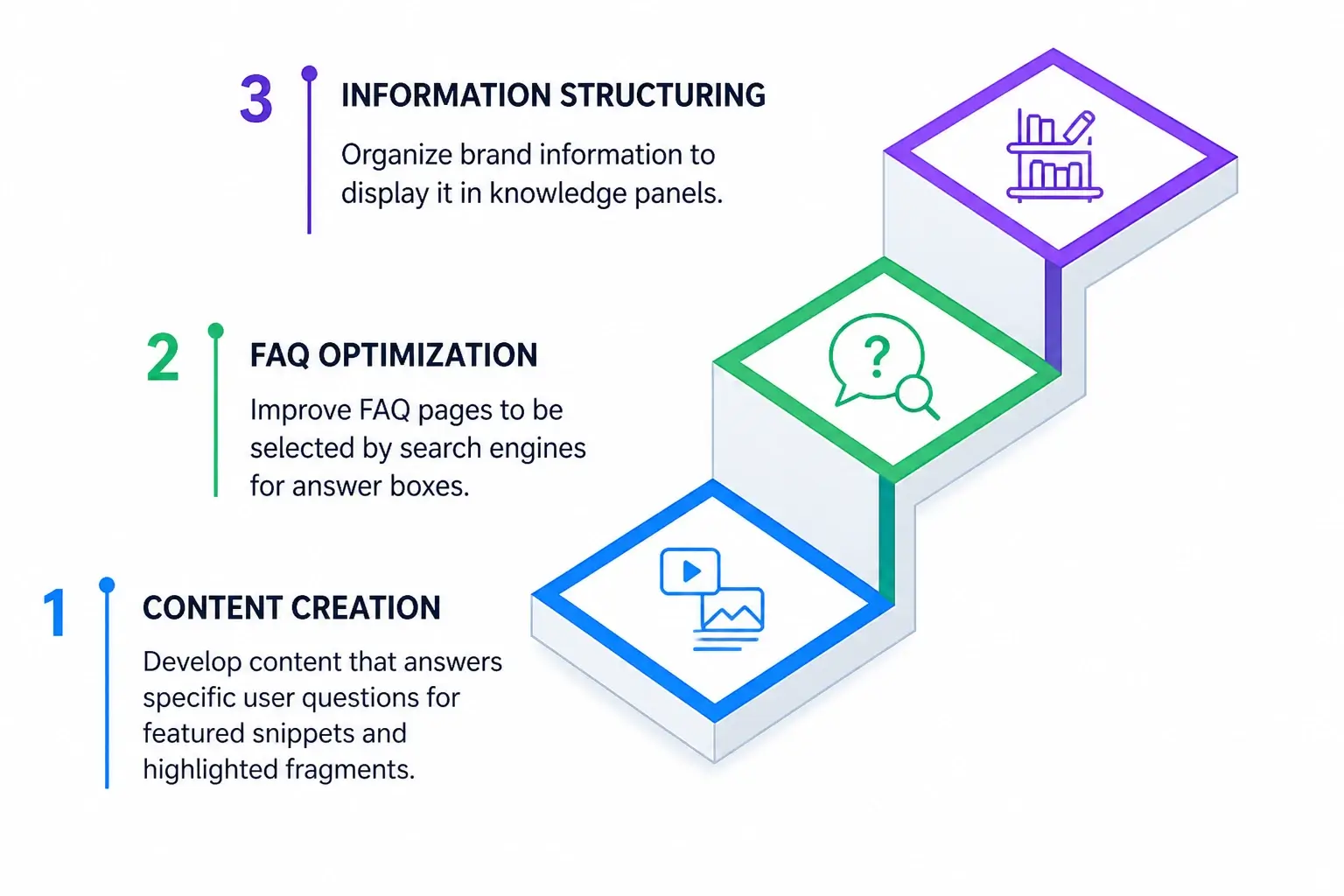 Hybrid SEO 2026: How AIO, GEO & AEO Transform Search 6 AIO GEO AEO Comparison Diagram
